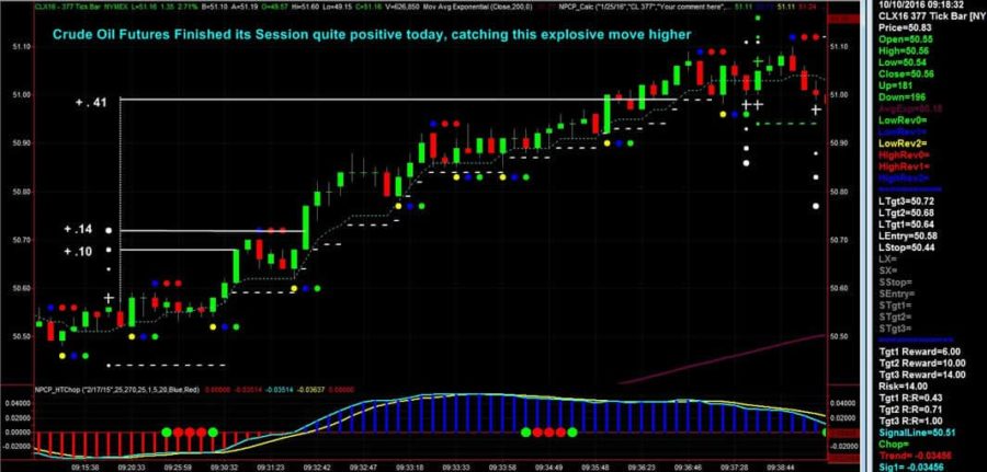 Trading System