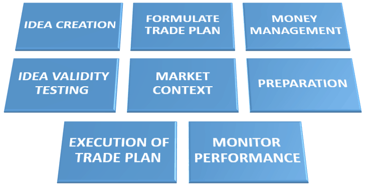 FOUNDATION OF TRADING SUCCESS