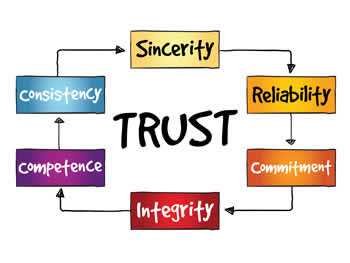 trading trust