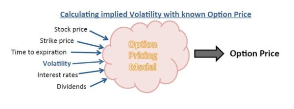 Pricing Model