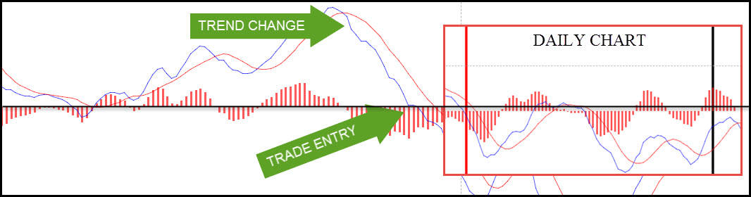 Macd settings for forex day trading