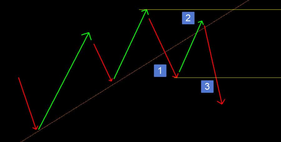 define-your-trend-line-drawing-rules-netpicks