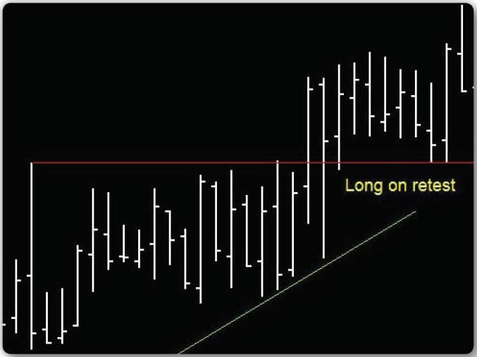 Why Multiple Time Frame Analysis Is Used By Winners - 