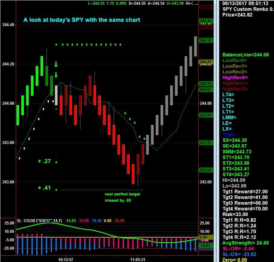 Stock Trading with the Spotlight Power Trader |NetPicks