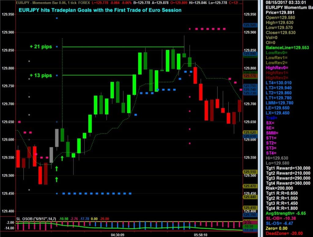 Forex Trading With The Spotlight Power Trader Netpicks - 