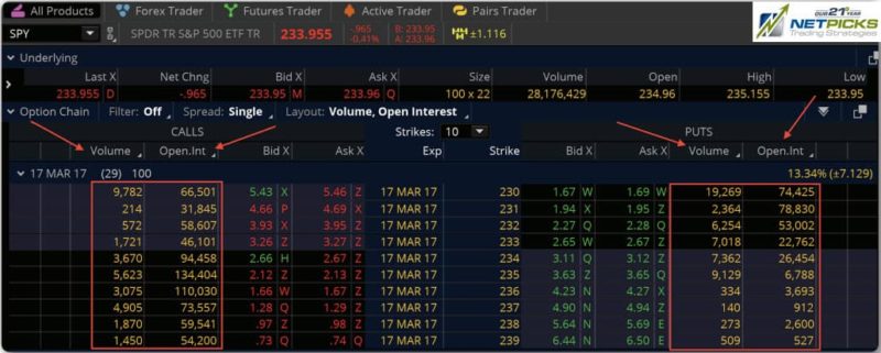 liquid options for profit