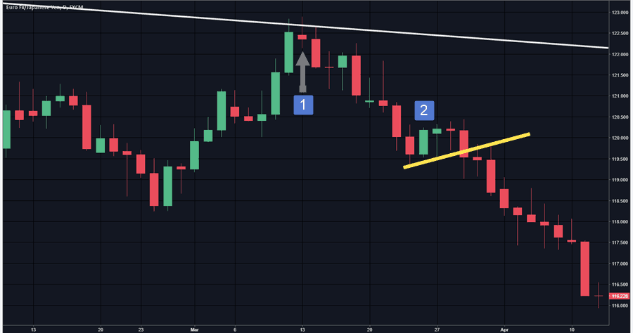 Inside Bar Pattern Learn To Trade This Powerful Price Action Setup - 