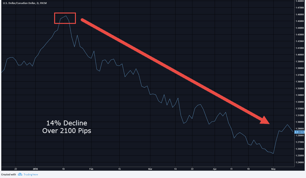 Is That A False Breakout Here Are Some Clues Netpicks - 