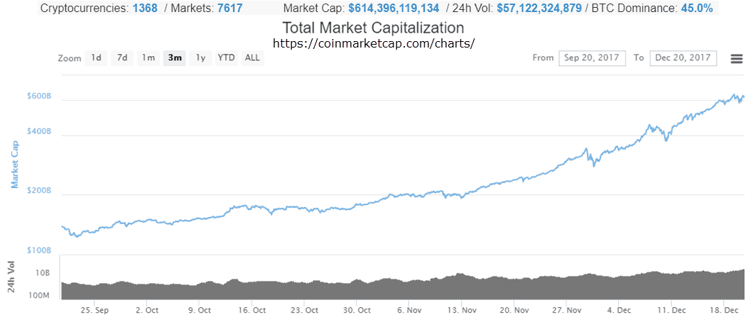 Getting Started With Bitcoin And Crytocurrency Trading Netpicks - 