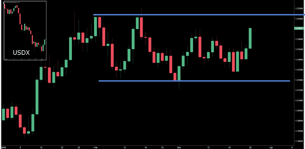 EURUSD FOREX