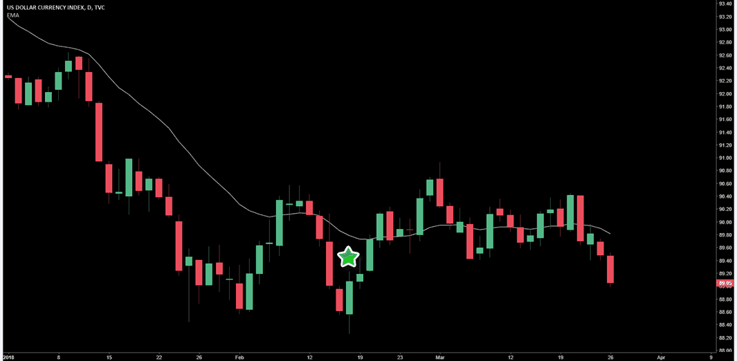 moving average