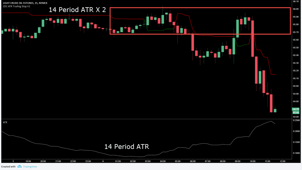 2 Ways To Use Average True Range Atr For Better Trading Netpicks - 