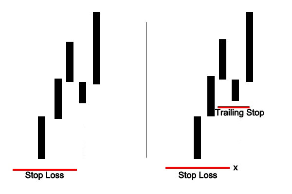 top-trailing-stop-loss-techniques-for-maximum-profits-netpicks