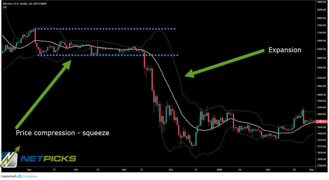 Bollinger Bands Trading Strategies Guide