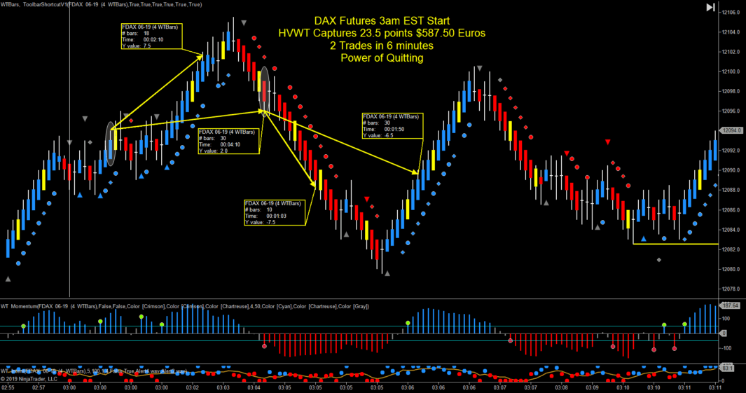 Day Trading DAX Stock Futures And DAX E Mini