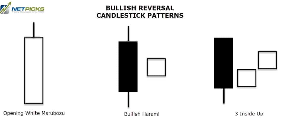 6 Reversal Candlestick Patterns For Explosive Gains In Forex Netpicks