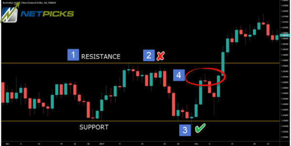 Ultimate Swing Trading Strategies Guide