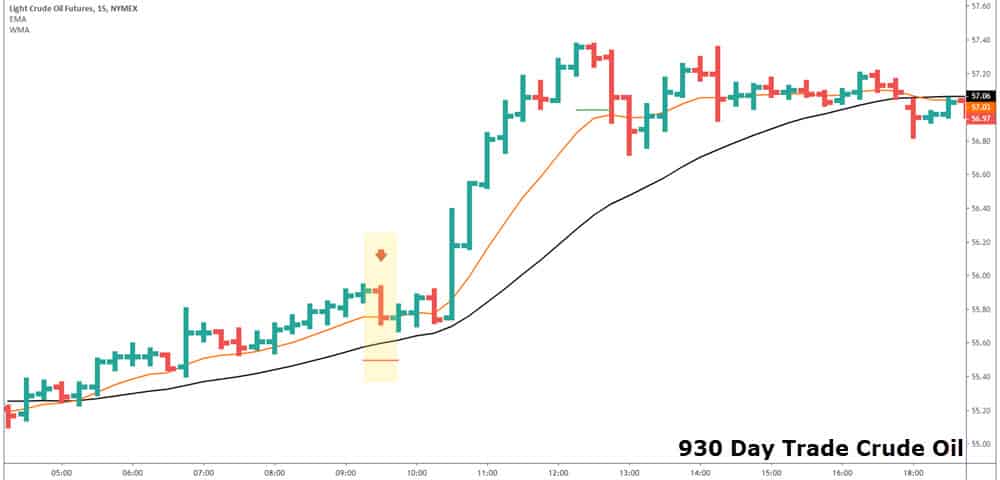 930 setup while day trading crude oil