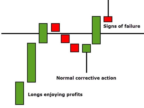 How To Trade The Shooting Star Candlestick Pattern