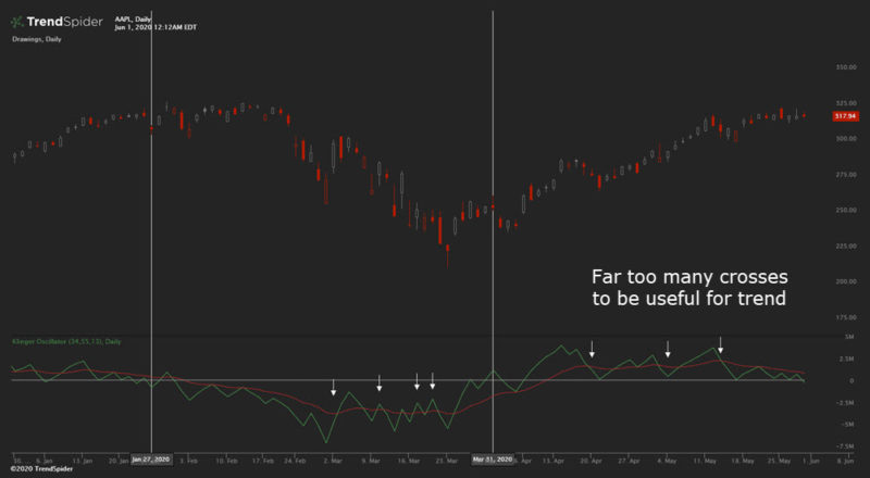 aapl trend2