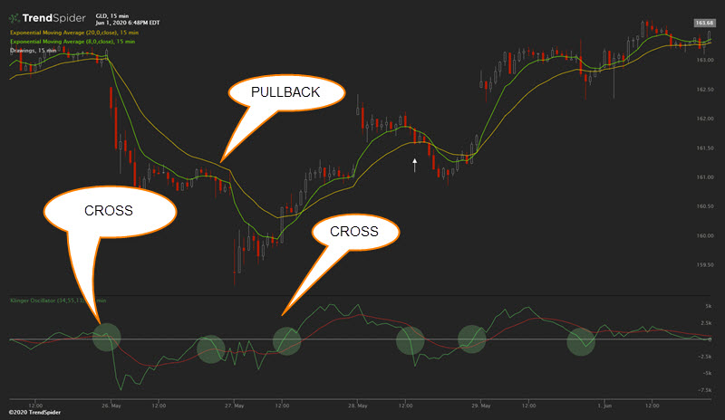 day trading stock klinger