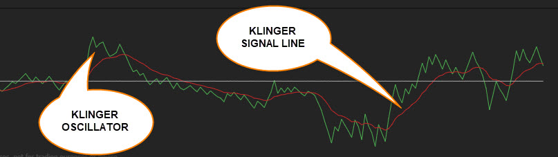 klinger volume oscillator