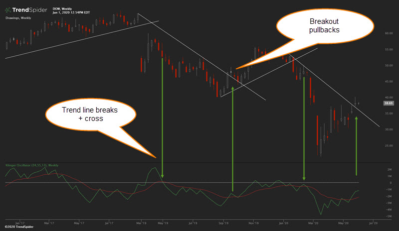 trendline trading