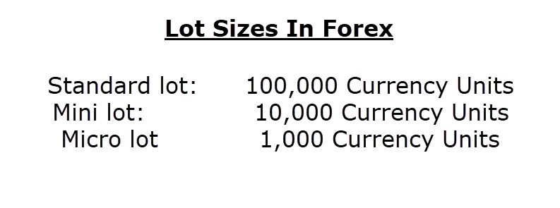 What Is Lots Size In Forex, 10 lots forex.