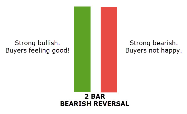 2 BAR REVERSAL