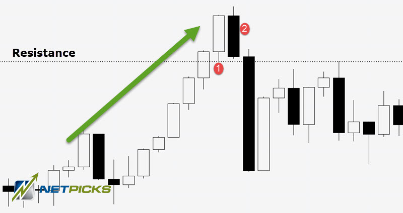 2 bar reversal at resistance