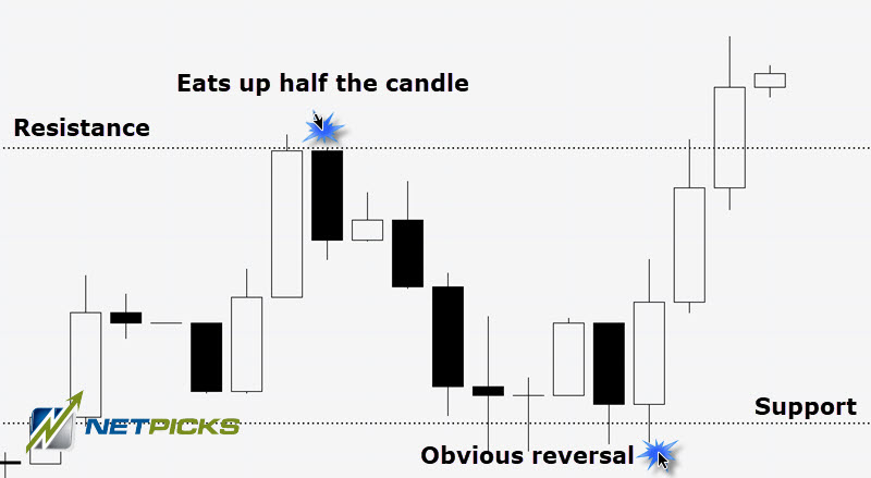 support and resistance 2 bar reversal