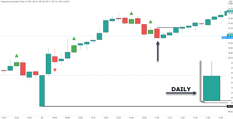 INTRADAY