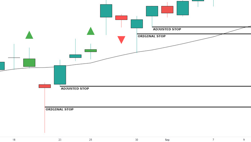 LONG TRADE STOP LOSS