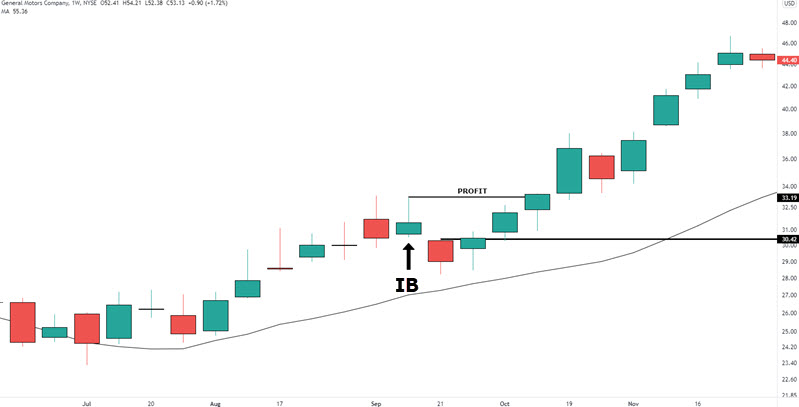 PROFIT TARGETS