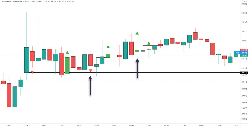 day trading example 2