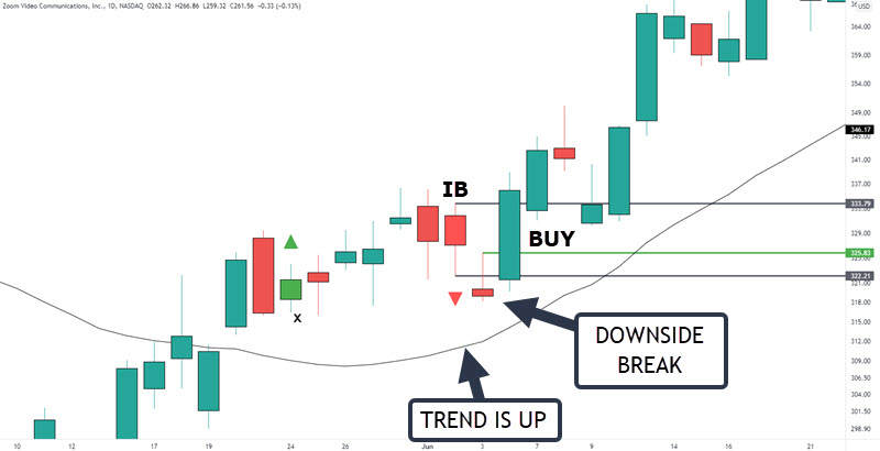 inside bar breakout strategy