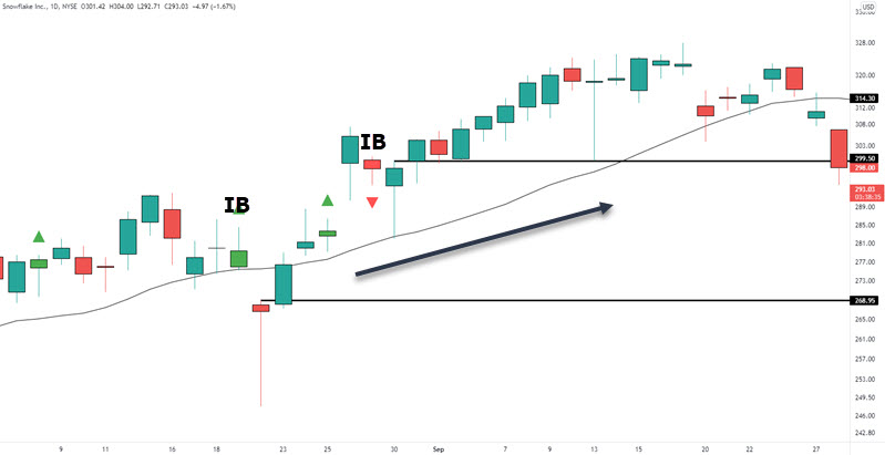 long trade example