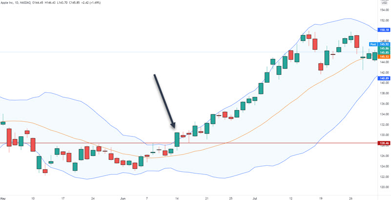 stock buy setups daily