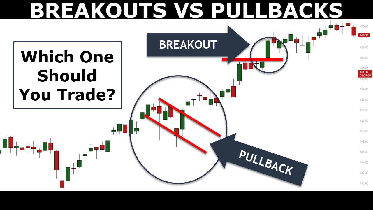 Should You Be Trading Breakouts Or Pullbacks