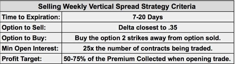 selling verticals