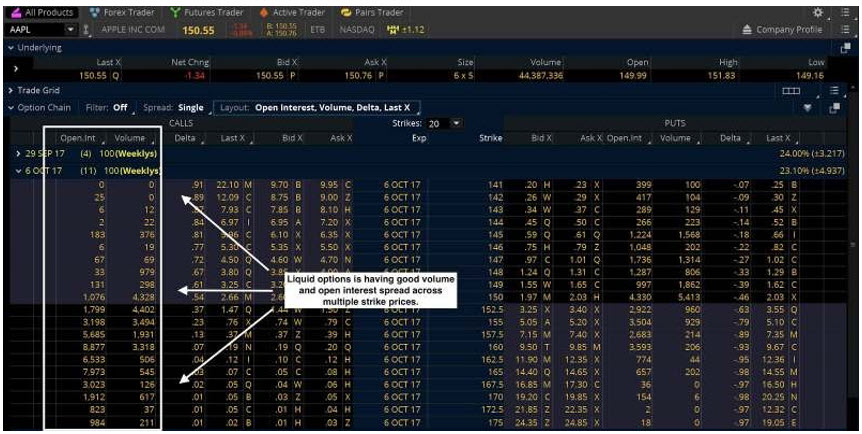 weekly options