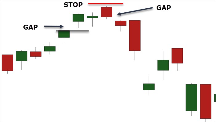 PROTECTIVE STOP LOSS ISLAND REVERSAL