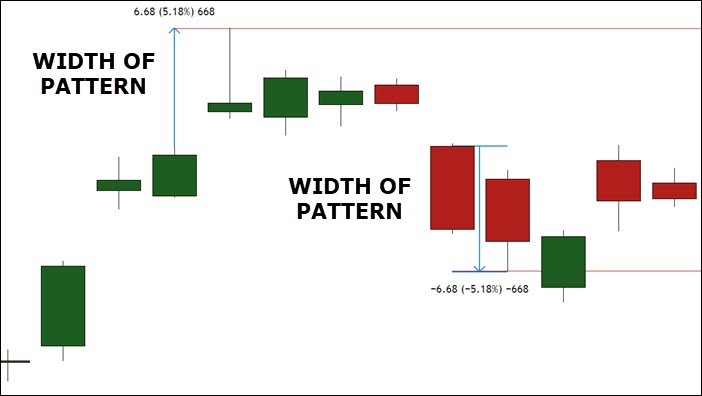 profit targets