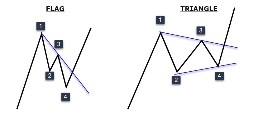 TRIANGLE BULL FLAG