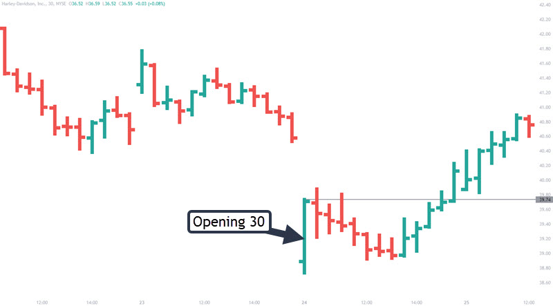 opening range breakout