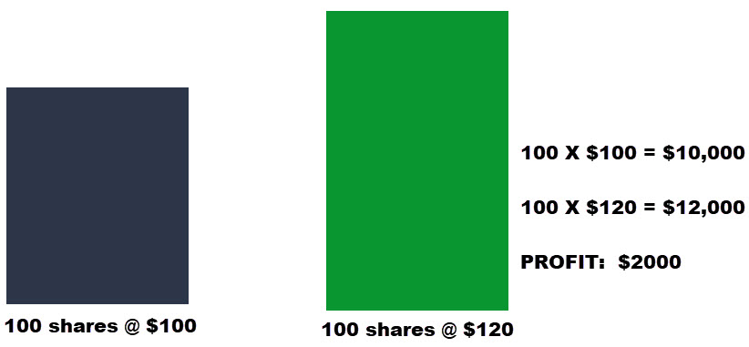 SHARES PRICE INCREASE