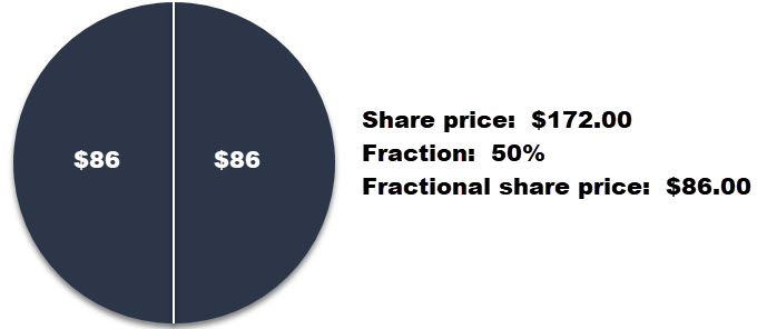 fractional shares