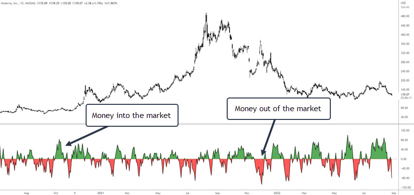 mcclellan oscillator