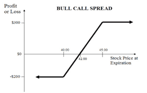 Vertical Spreads Options Trading Playbook