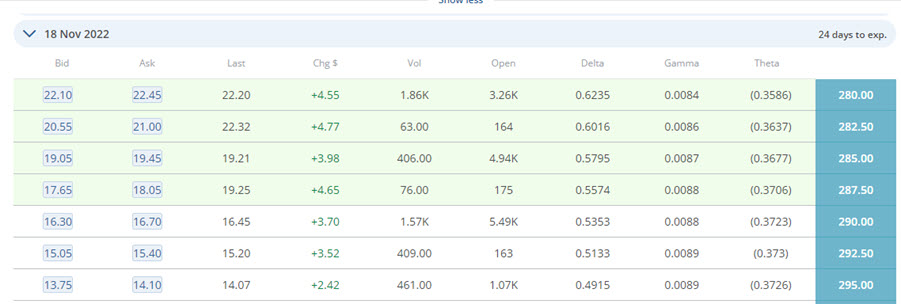 options chain for calls